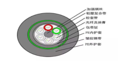 光纖熔接